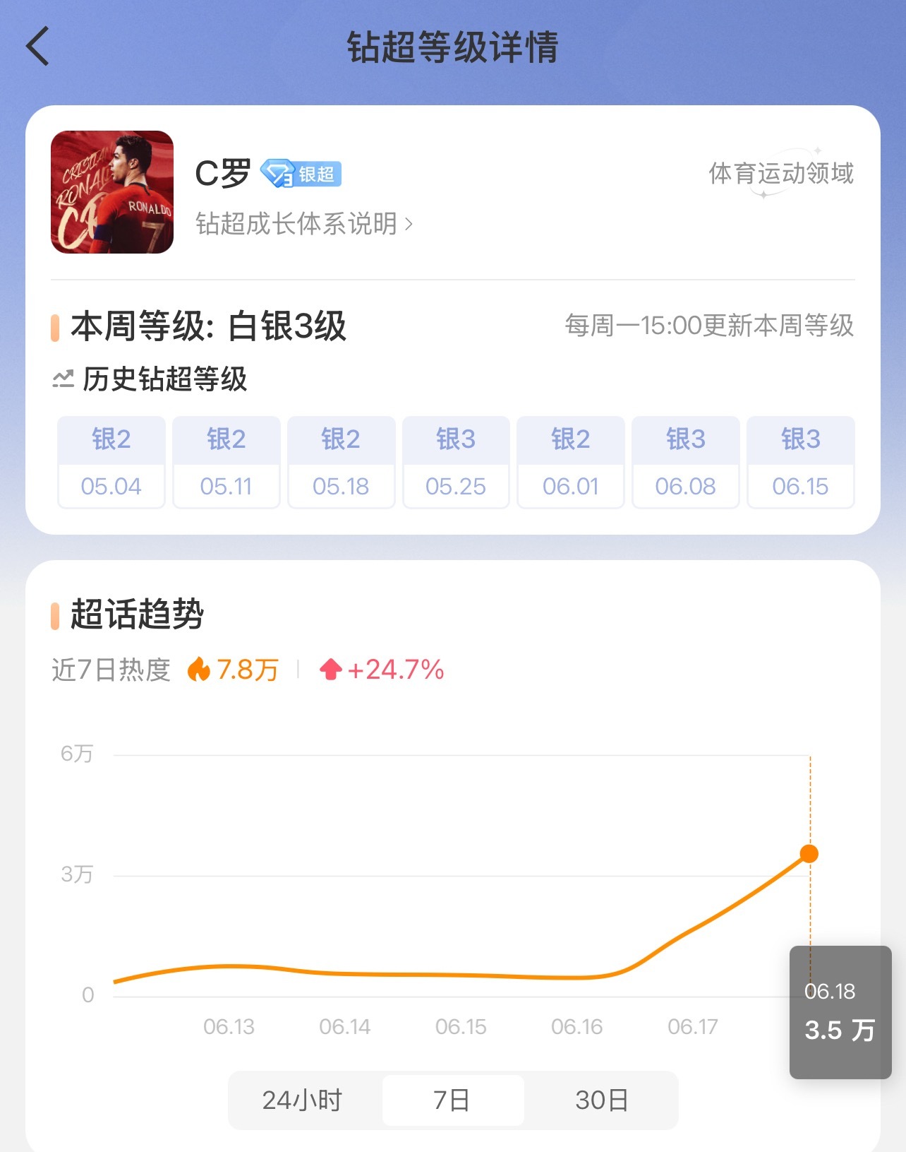 梅西超话与C罗超话的极致反差 