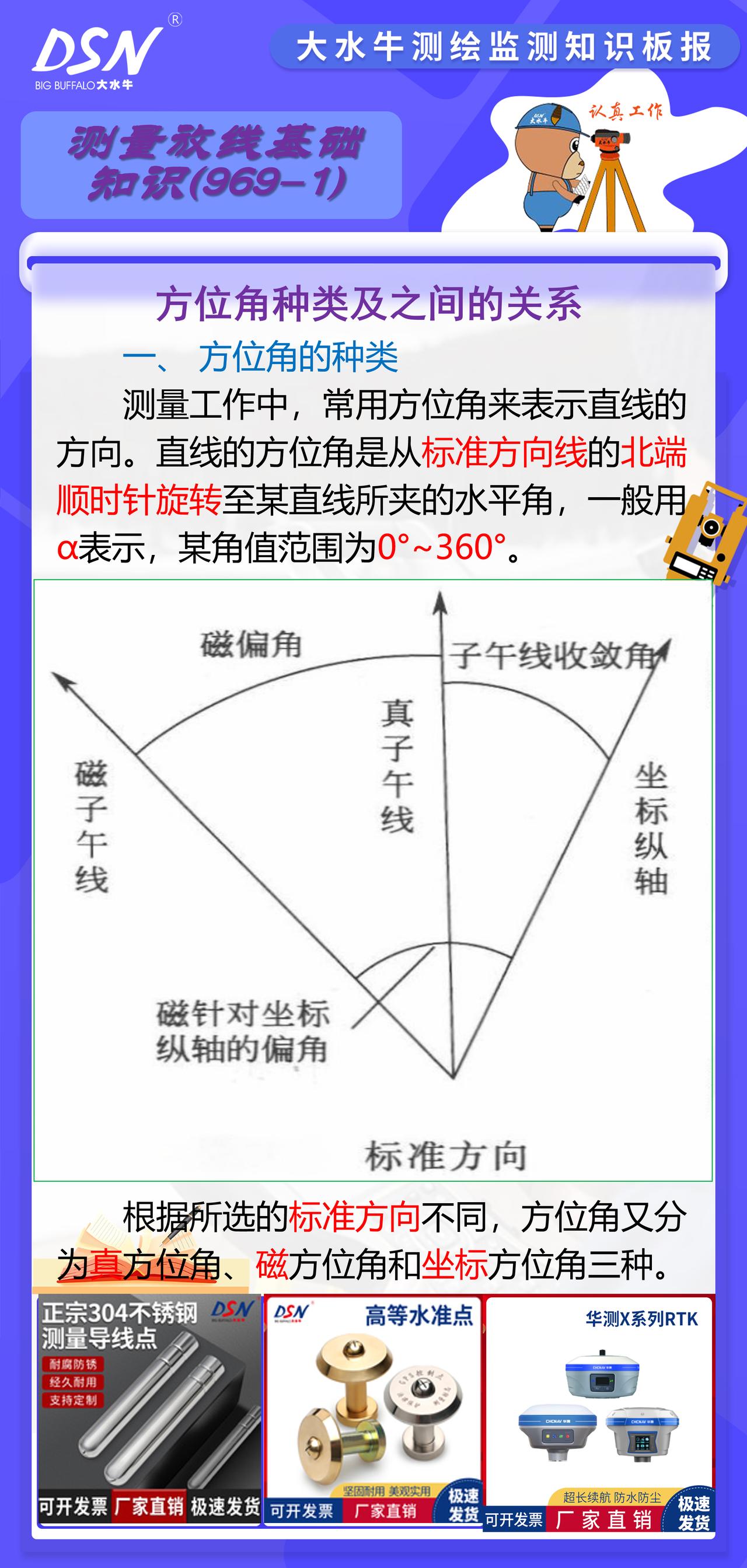 赛维板报丨方位角种类及之间的关系
赤道上各点的真子午线方向是相互平行的，地面上其