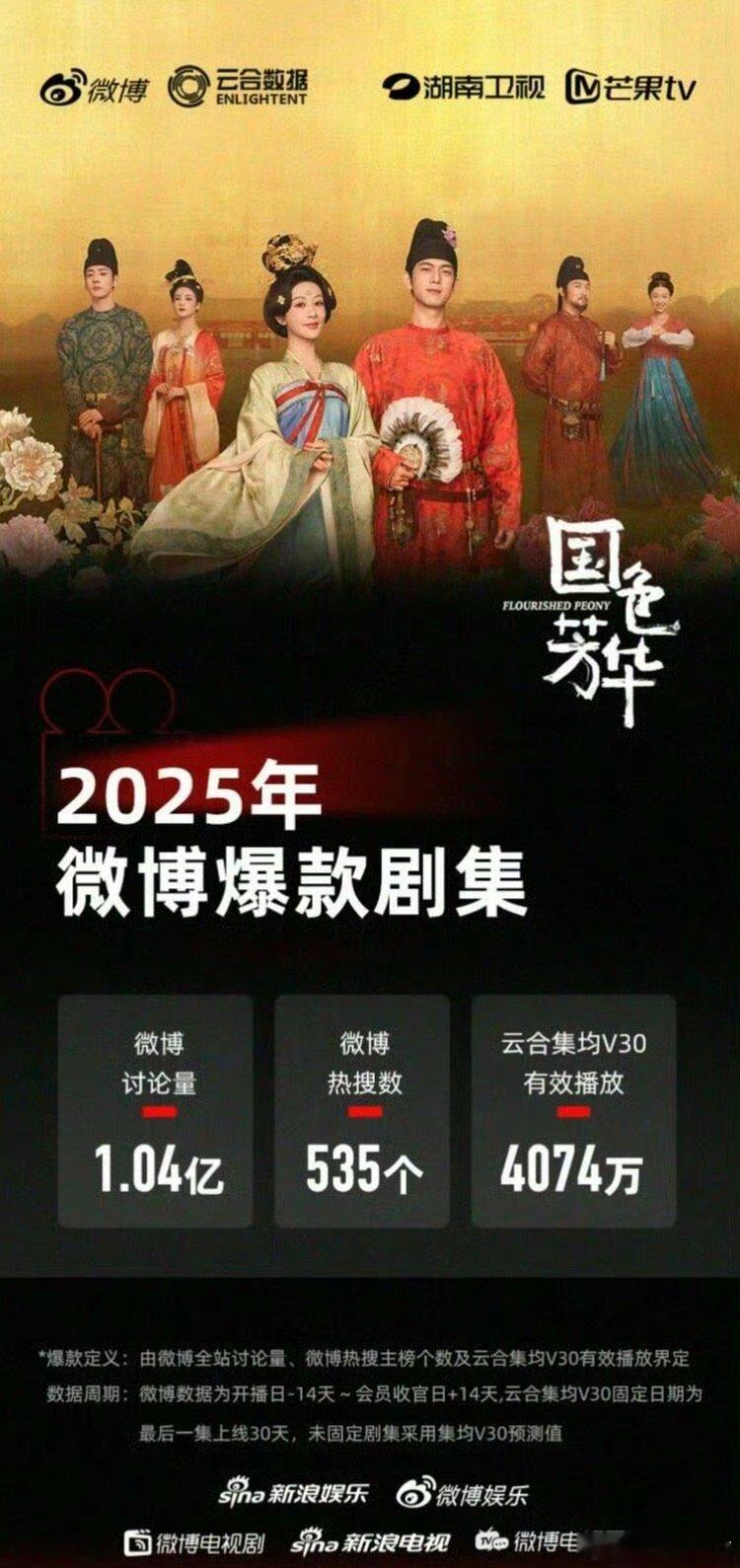 爆剧和流量如何对齐颗粒度爆剧扎堆🈶，爆剧可以让一个演员飞升变成流量，而流量需要