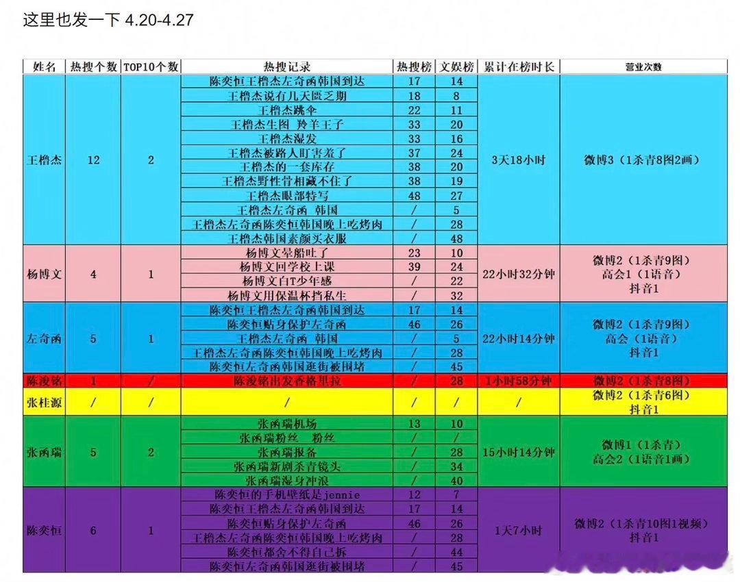 tg 4.20-4.27八影帝上rs次数 