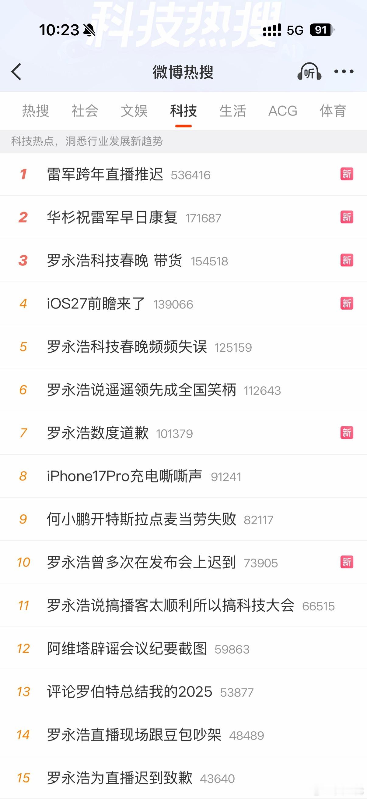 科技圈还是没法失去老罗，虽然昨天晚上的发布会有一些问题，但你看今天，估计一整天的