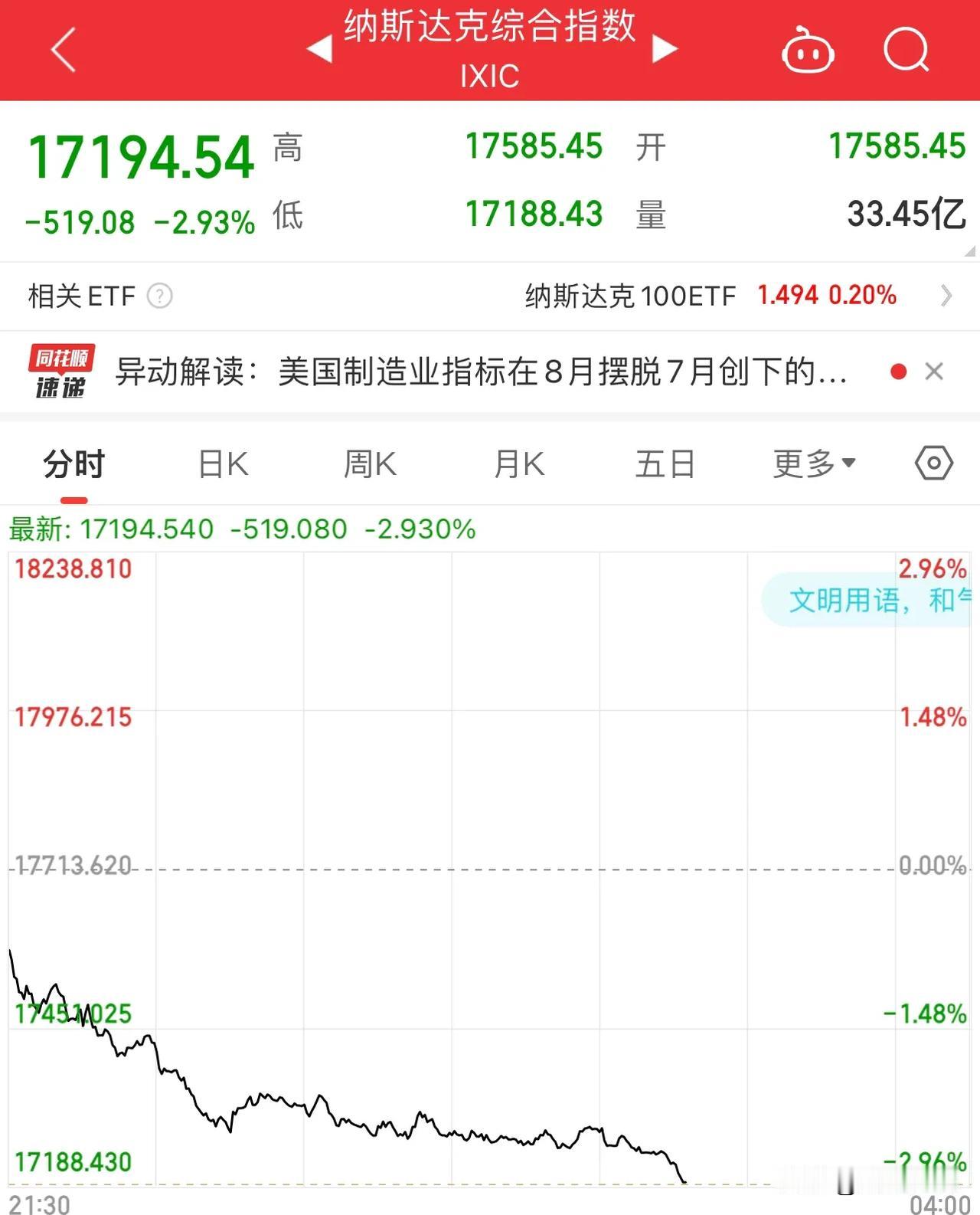 美股为何再度暴跌？背后因素或利好A股
     今年7月中旬到8月初美股经历了一