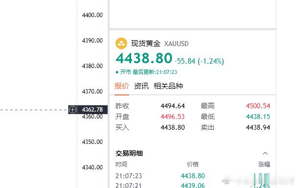 晚间4439空一次，目的地4425（个人观点，仅供参考！） 