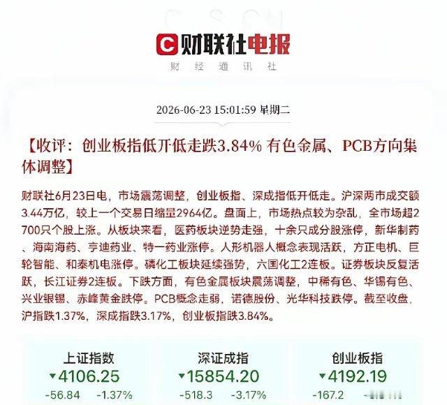 跳水，大跳水了！快拔网线吧，不然账户余额都跌没了[流泪]刚刚收盘了，三大指数午后