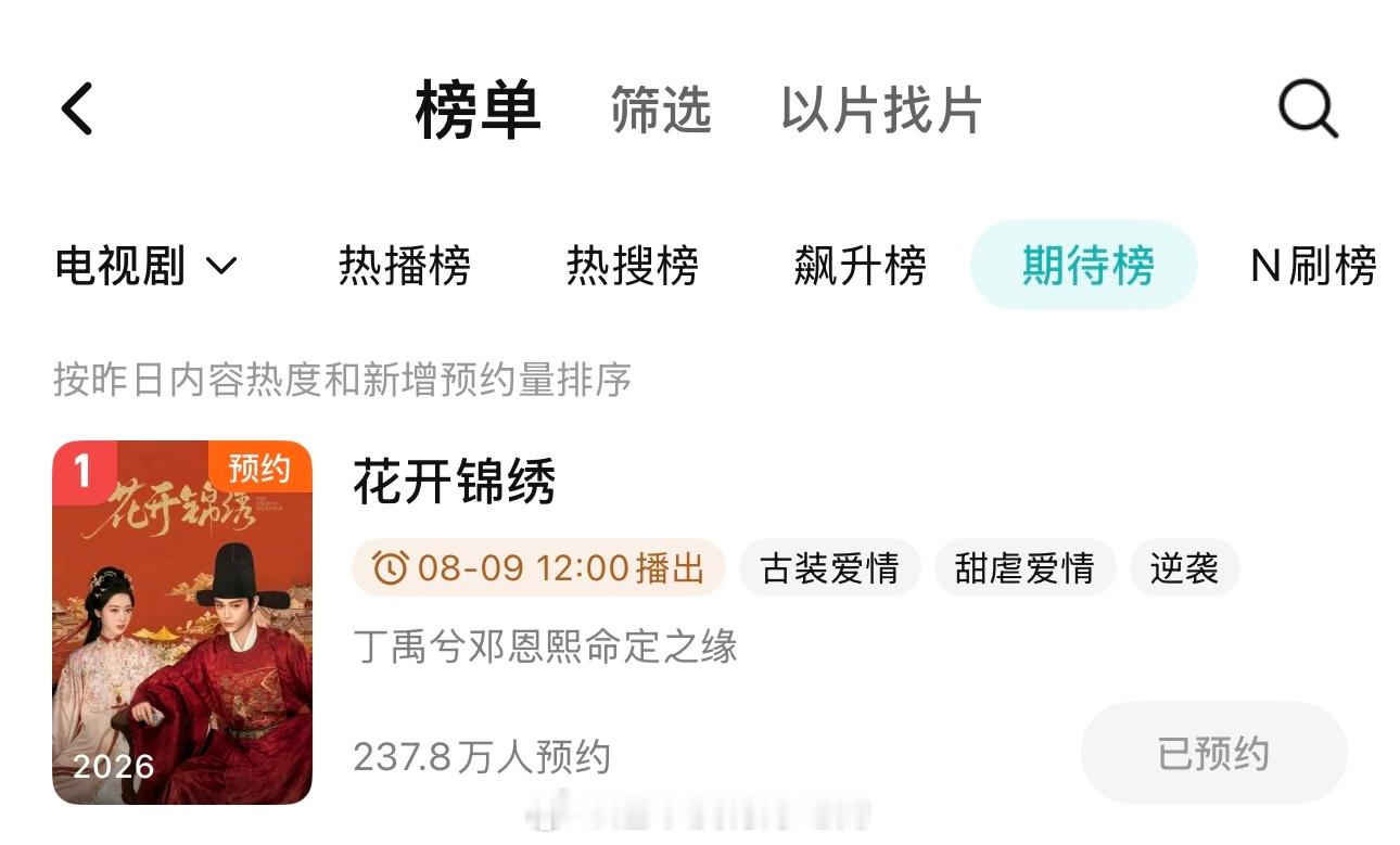 丁禹兮《花开锦绣》腾讯视频站内期待榜第一了期待赵凌的人很多，8.9不见不散丁禹兮