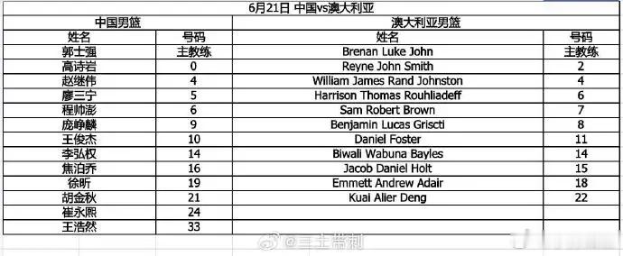 中国男篮vs澳大利亚男篮期待一手，确实有差距，输十分以内不算输。可惜今天杨瀚森没