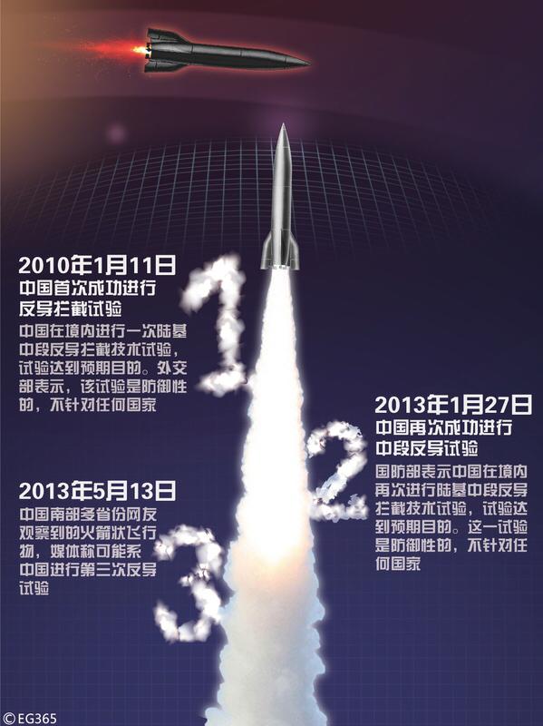 中段反导“七连胜”背后，中国铸就一面怎样的盾？

3月28日，国防部发布一则简短