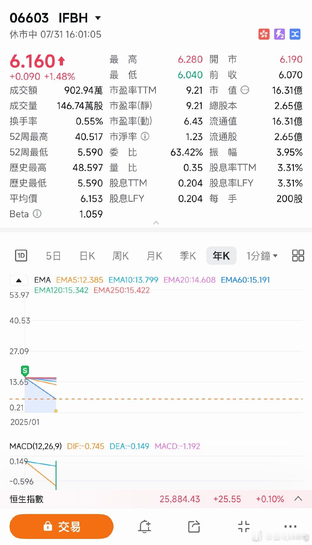 IF椰子水市值从126亿暴跌到16亿椰子水的估价肯定是拉高了，再加上之前假椰子水