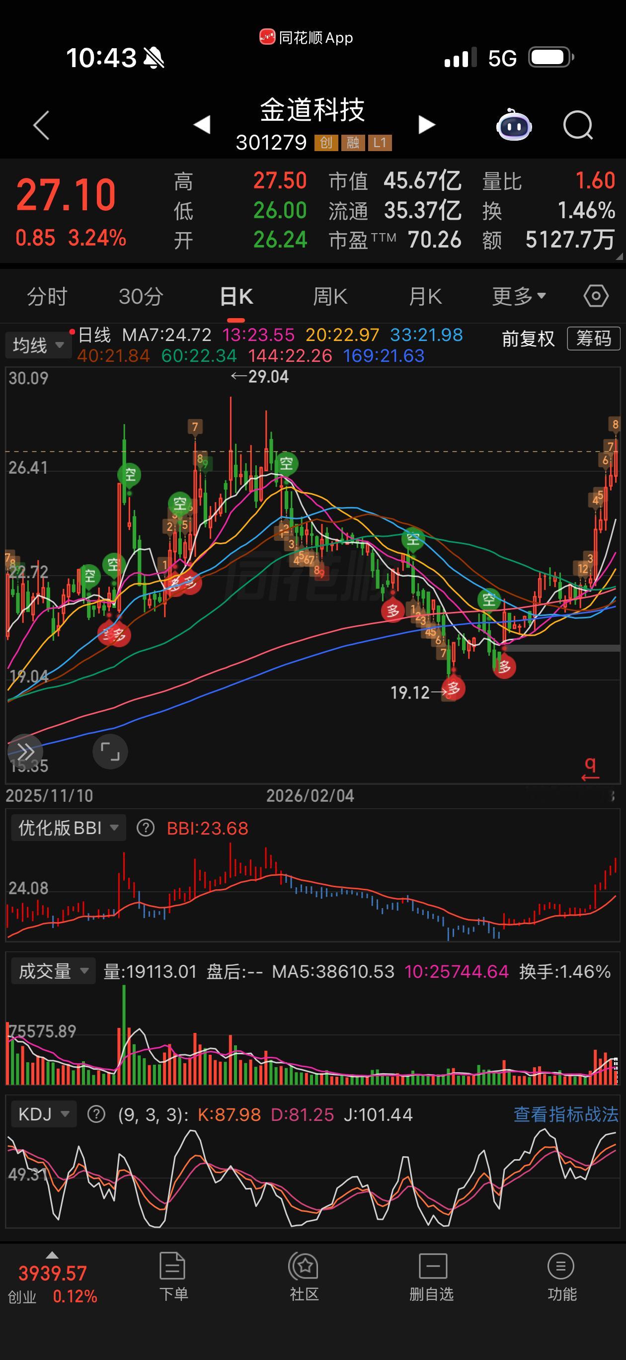 5.8号分享铁粉群福利，金道科技 sz301279[股票] 