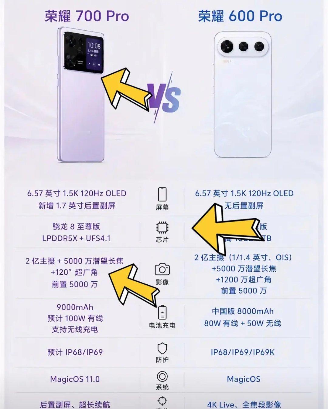 荣耀700 Pro对比600 Pro，升级点一眼看懂！📱屏幕尺寸差不多，最大的