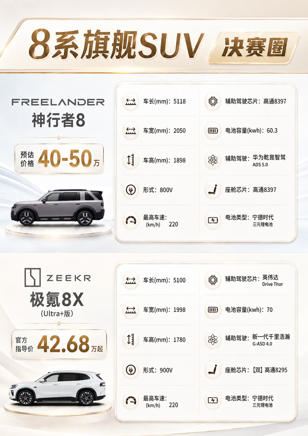 50万内预算，是选公路实力派，还是六边形的全地形王者？FREELANDER神行者