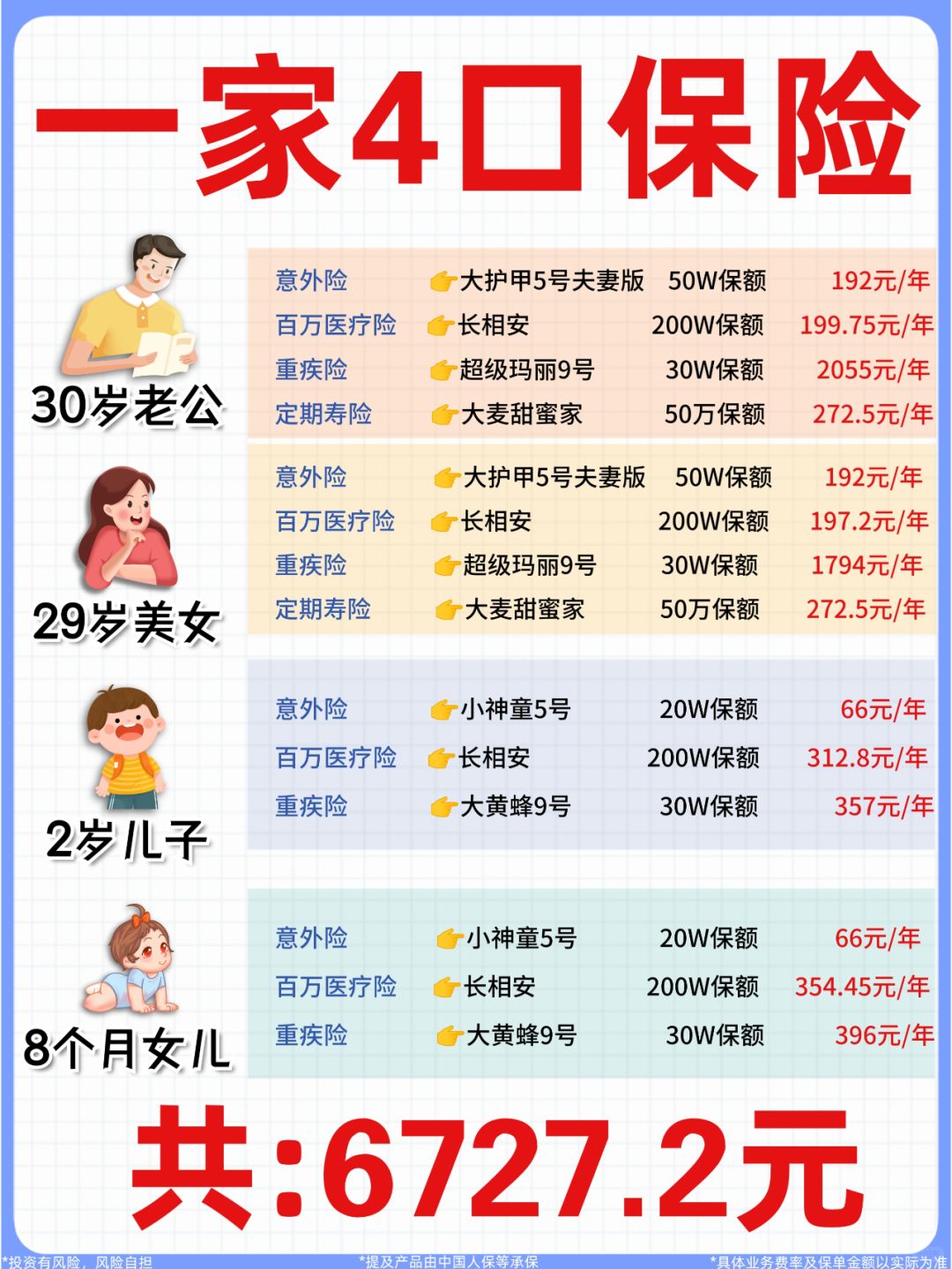 人均1000+💰就能配齐一家四口的保险🙋