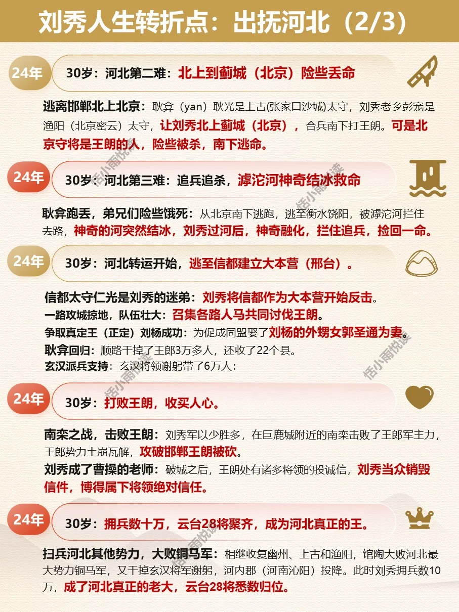 每期认识一位皇帝19—2光武帝:刘秀