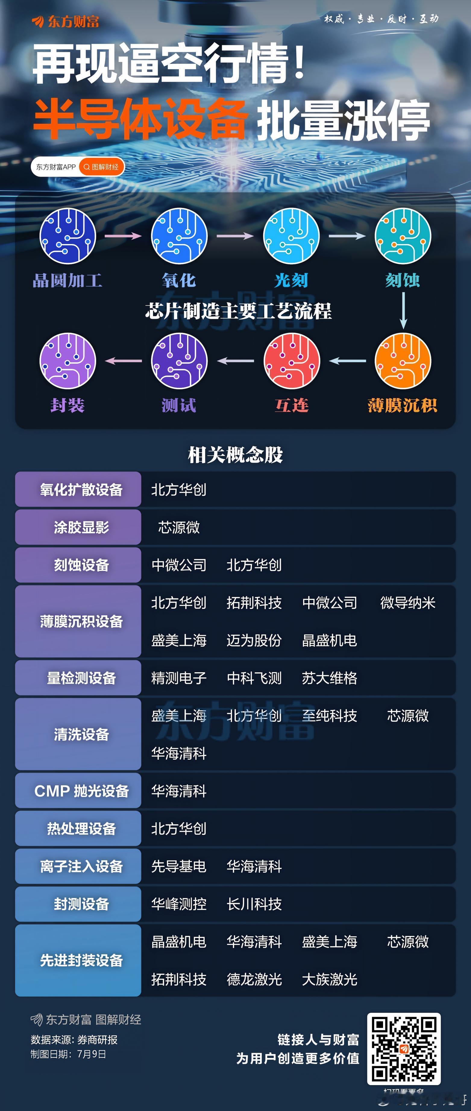 中国只有把半导体发展起来，才能算强国！被美国卡着脖子，不会有好日子过。鬼哥赌国家