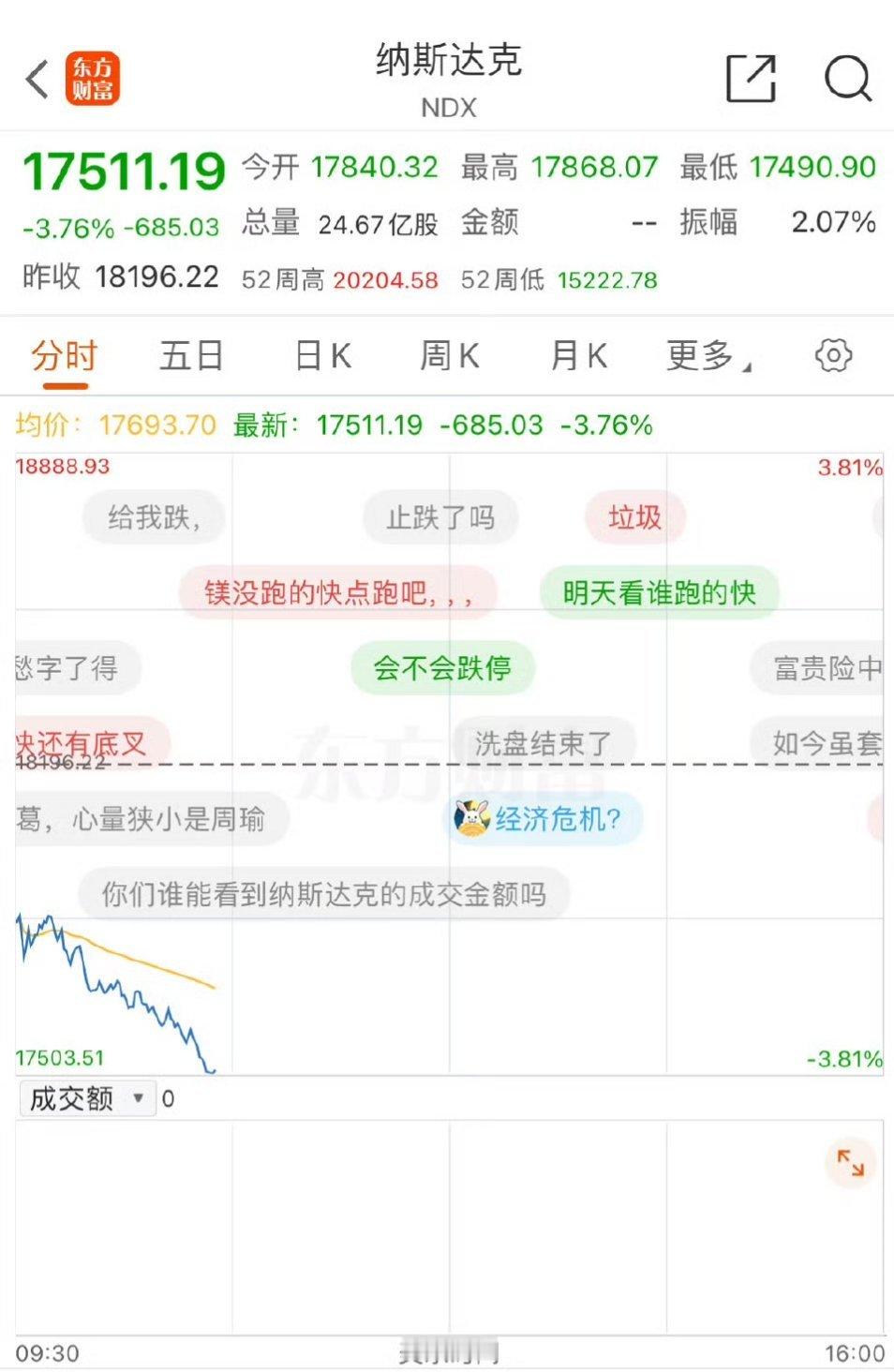 纳斯达克  他强任他强，清风拂山岗；他横由他横，明月照大江。 ​​​[微风][微