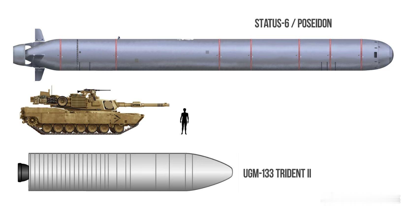 昨天，普京宣布水下潜航器波塞冬也实试验成功，它比俄罗斯可携带多弹头的战略核弹