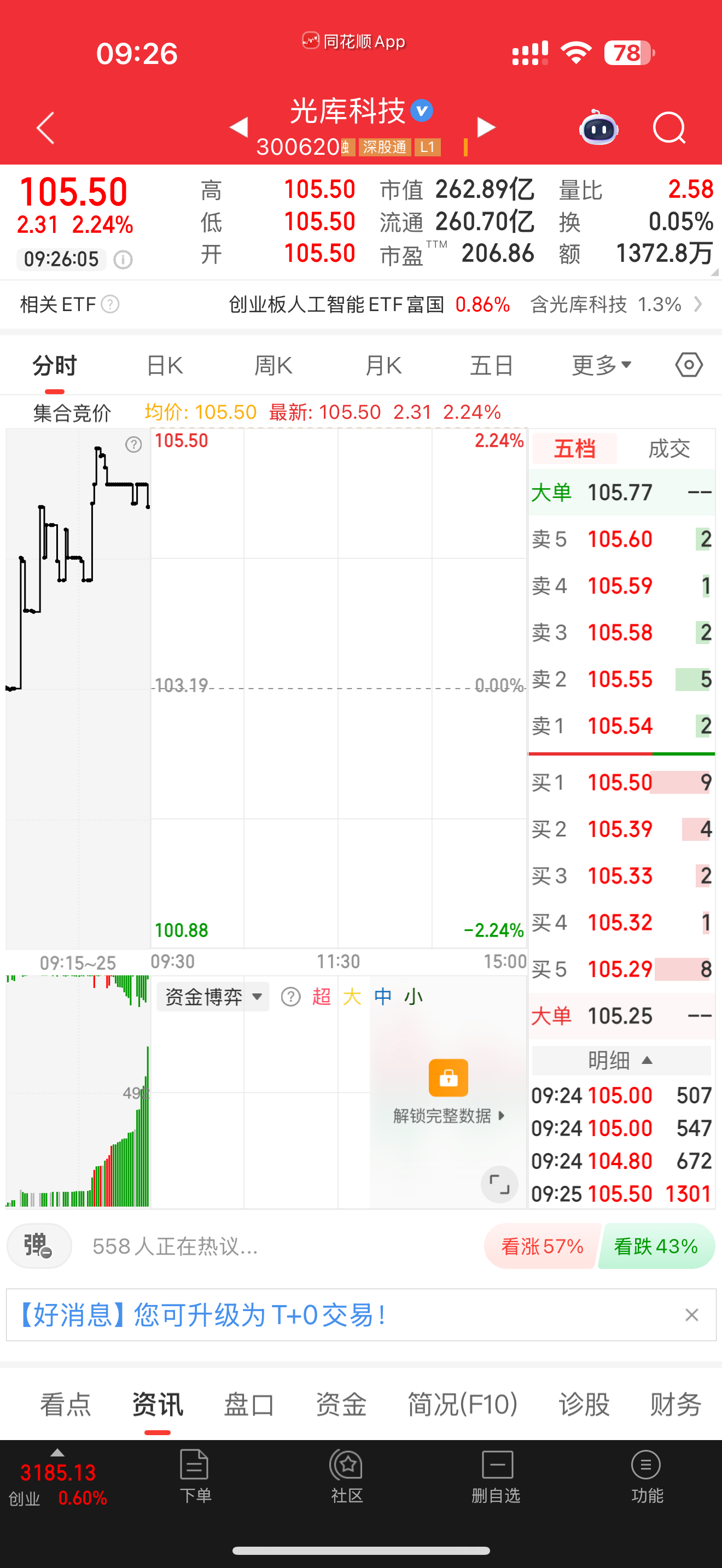 $光库科技 sz300620$ 逢低关注 ​​​