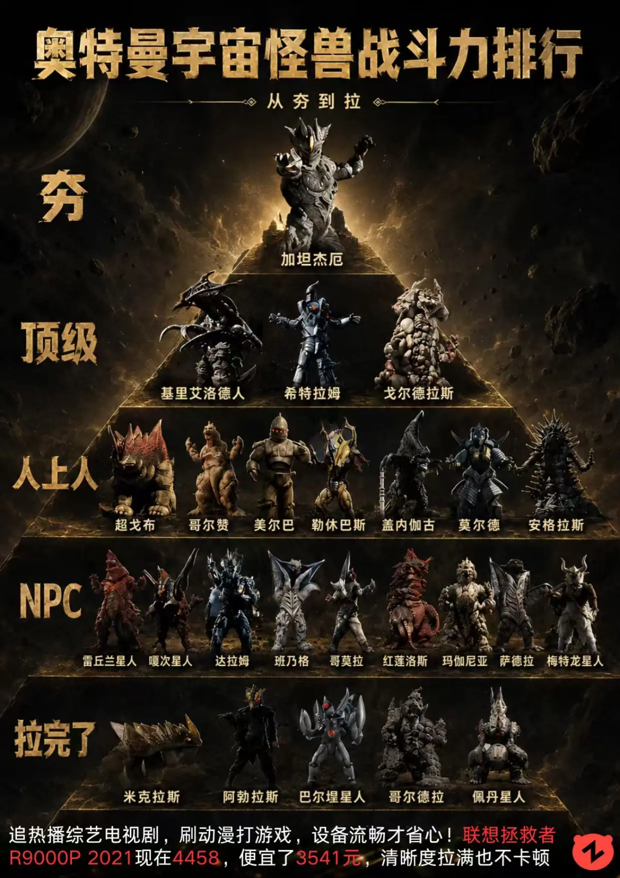 奥特曼怪兽战斗力排行。