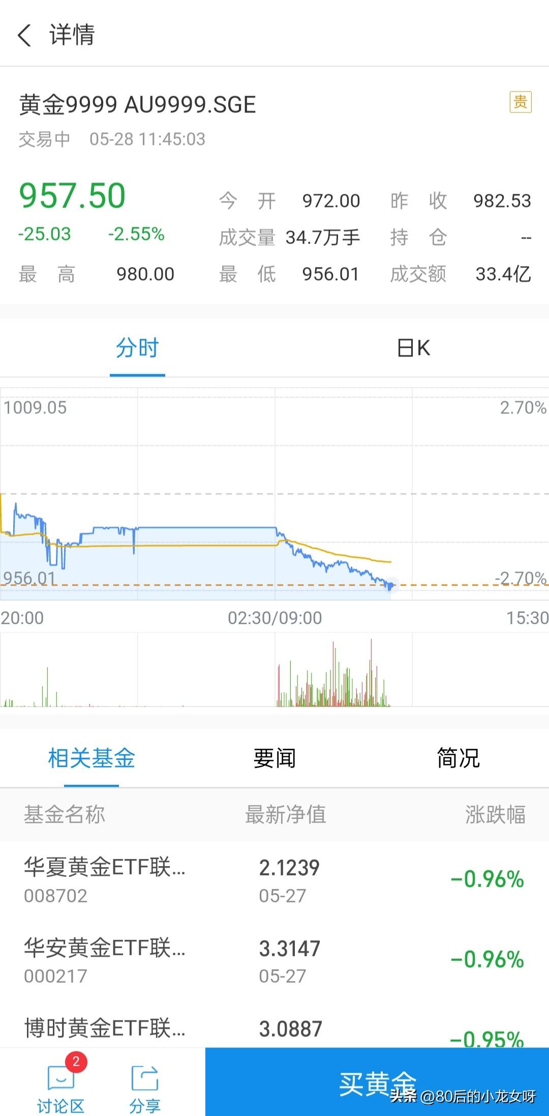 完了完了完了完了，完犊子了，黄金还在继续往下跌，这样跌下去，我收益都快跌没了，以
