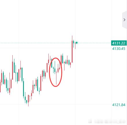 50点利润你就闪这么一下，连通知减仓都来不及黄金金价黄金现货外汇黄金原油博弈大师