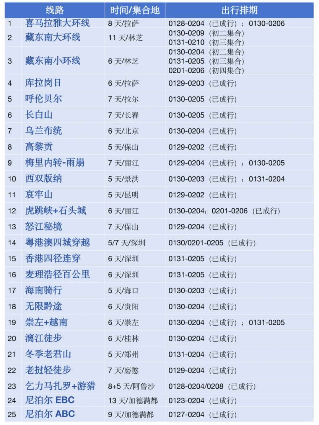 连休8天，春节去哪？25条线路任选！