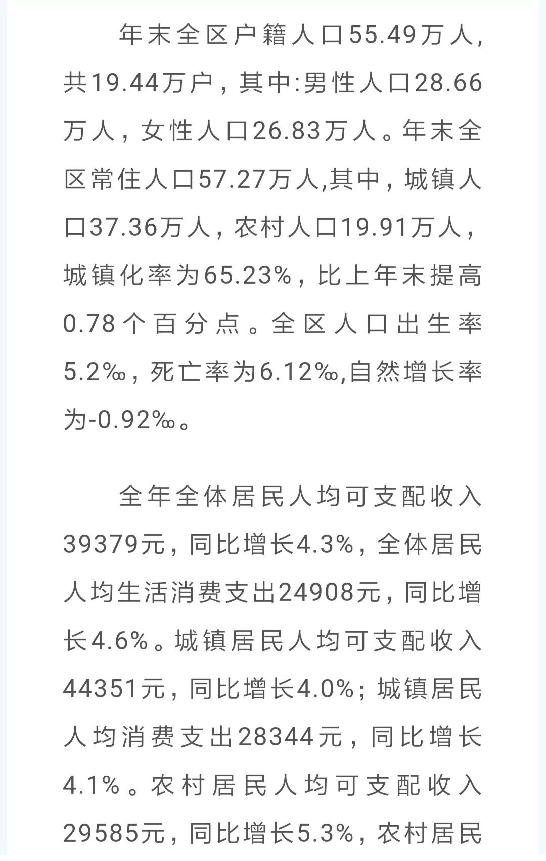 永州市冷水滩区公布2023年常住人口和户籍人口具体情况
去年全区常住人口57.2
