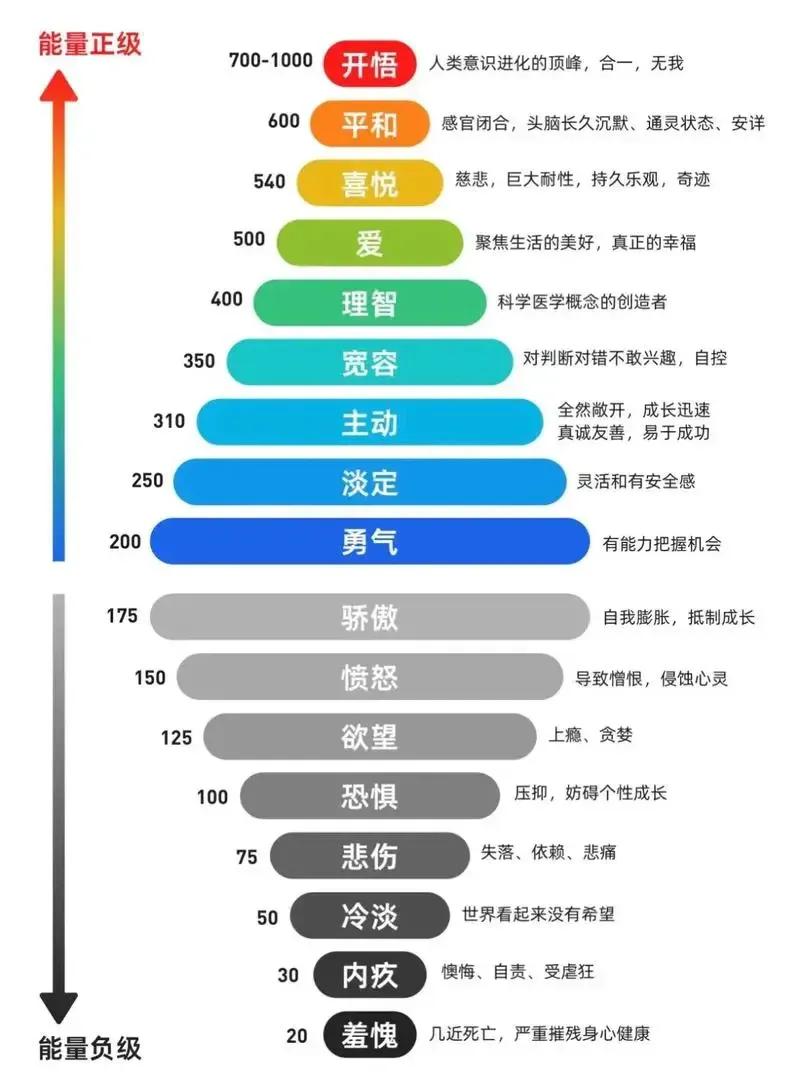 《人生十八悟：点亮心灵的智慧之光》
1. 接受无常：人生充满变数，坦然接受才能更