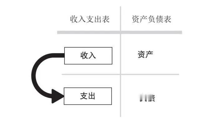 我们将重点关注个人理财的一些问题，这些问题给很多美国人带来了巨大的痛苦。连错三次