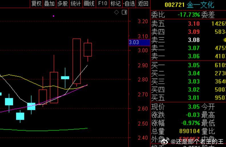 金一WH的形态也是漂亮的~ ​​​