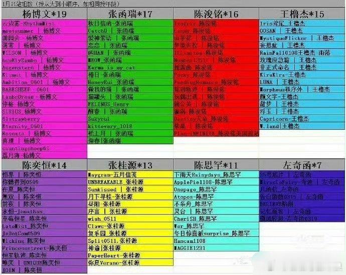 TF四代荣耀之战站姐：王橹杰，杨博文，张桂源，陈奕恒，陈浚铭，左奇函，张函瑞，陈