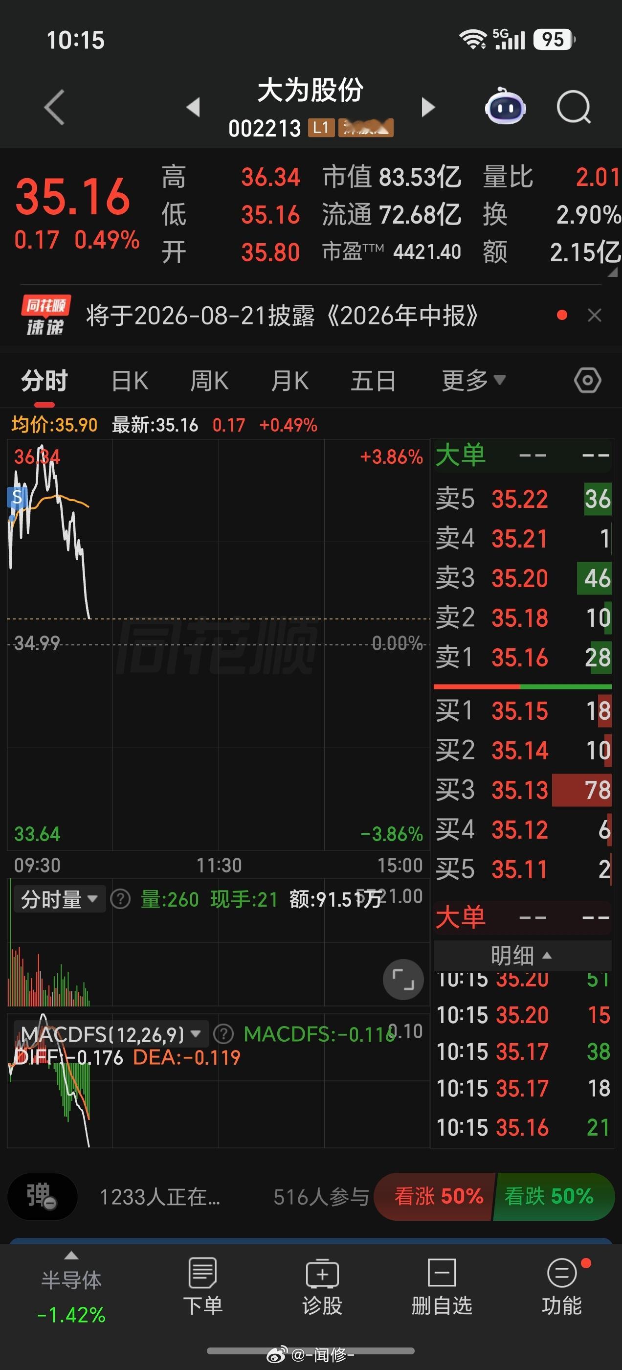 全是冲高回落，你不T肯定不行的