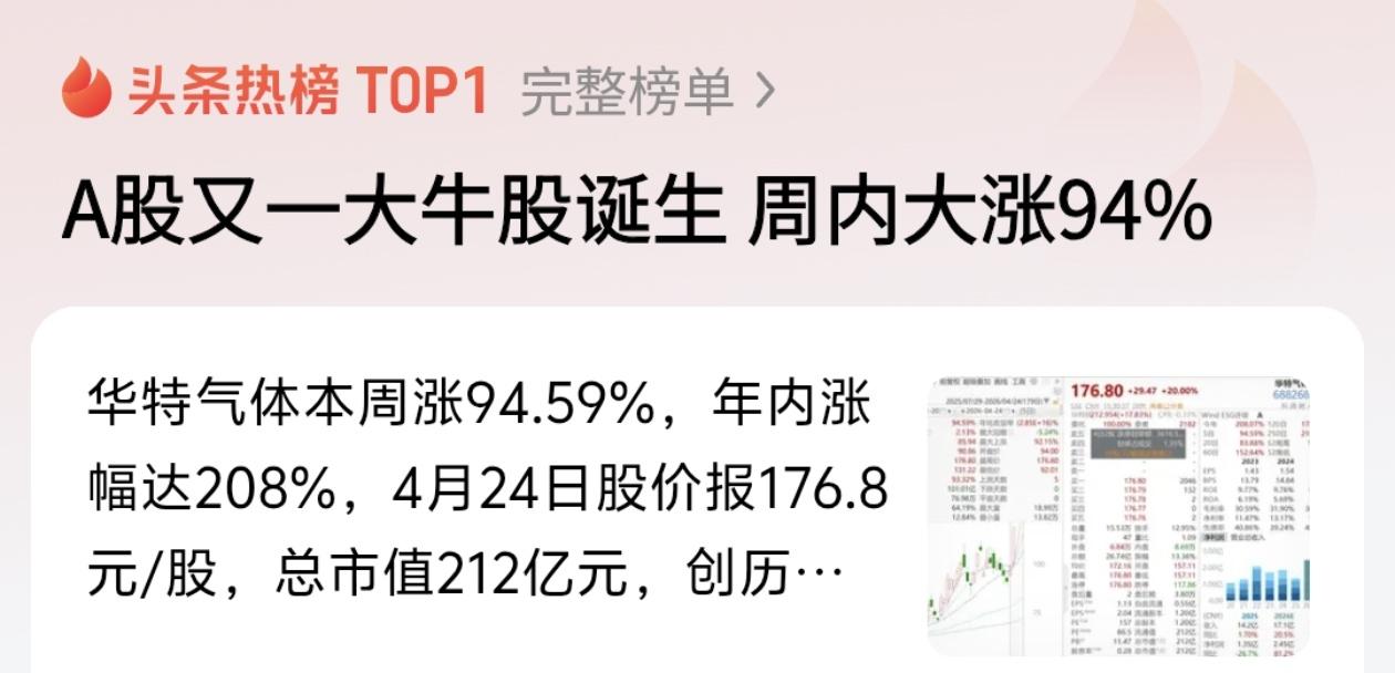 一周暴涨94%，年内狂飙208%！这只A股凭什么这么猛？

最近大盘不温不火，沪