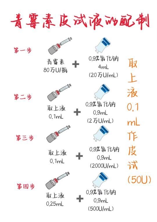 医学生笔记——青霉素皮试液的配制