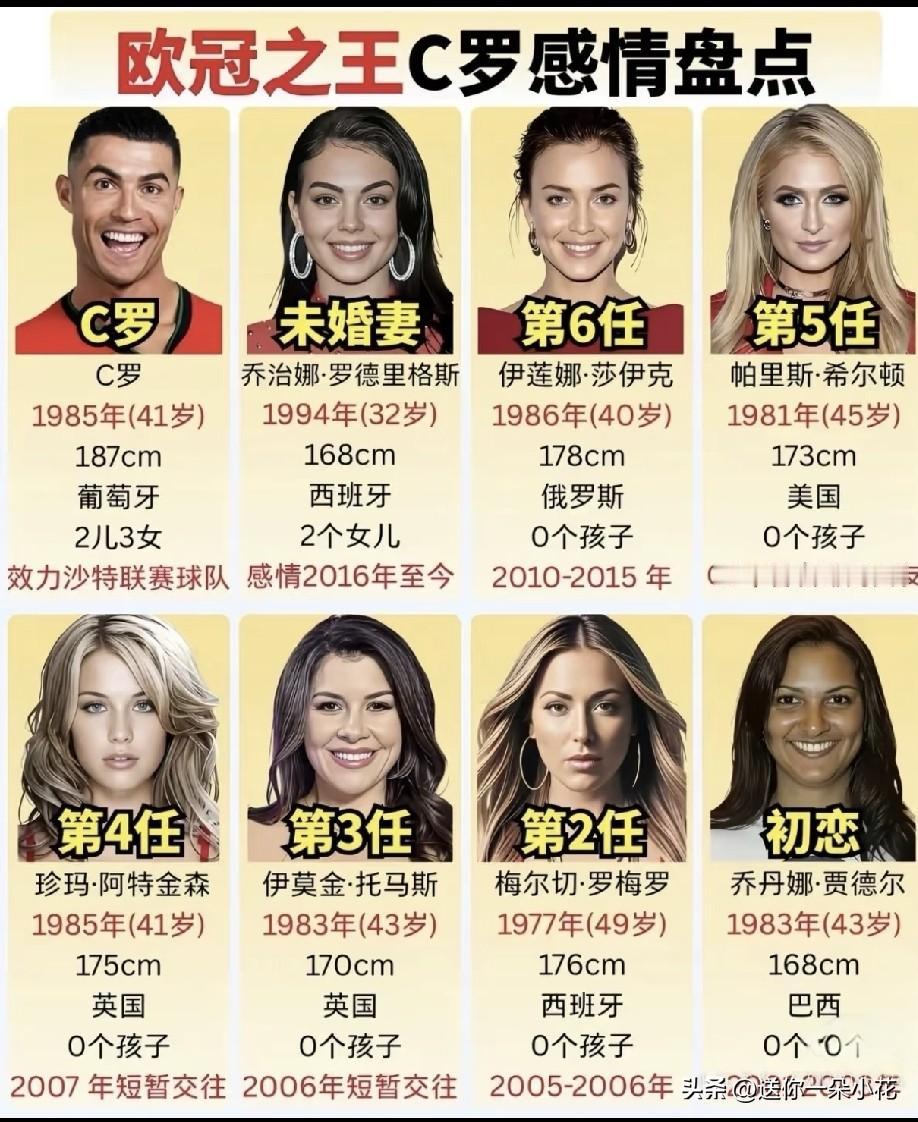世界杯都快结束了，才发现C罗还是未婚状态。只记得他有很多孩子，以为他和贝克汉姆一