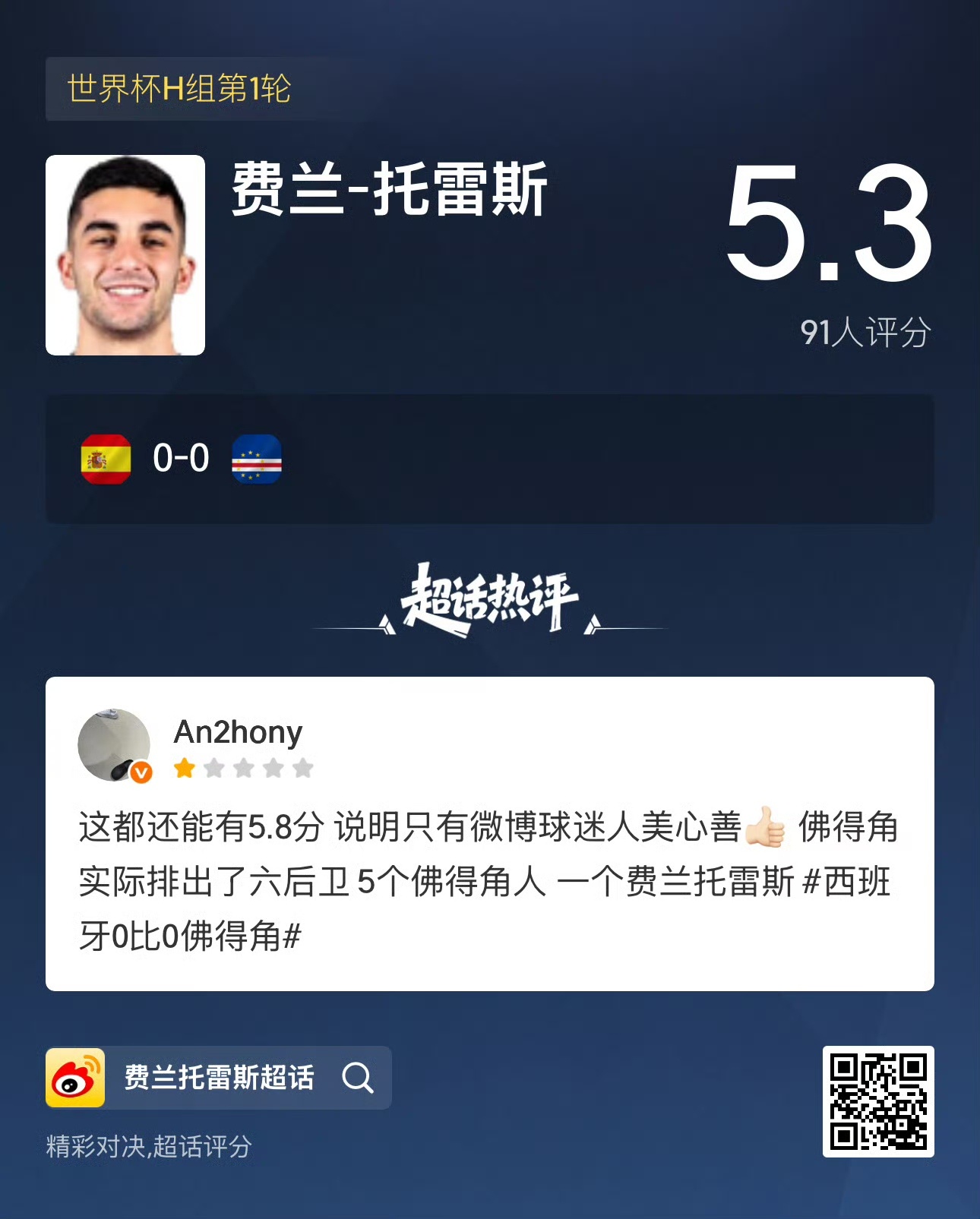 世界杯H组爆冷！佛得角0-0逼平西班牙，超话评分见证奇迹时刻！⚽ 全场最佳：沃齐