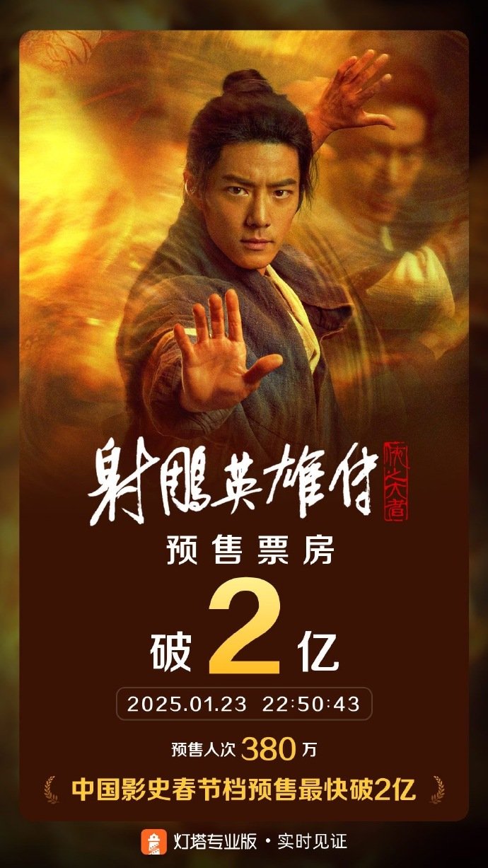 射雕预售破2亿 排片少，预售高！《射雕英雄传侠之大者》预售 2 亿，徐克拍武侠，