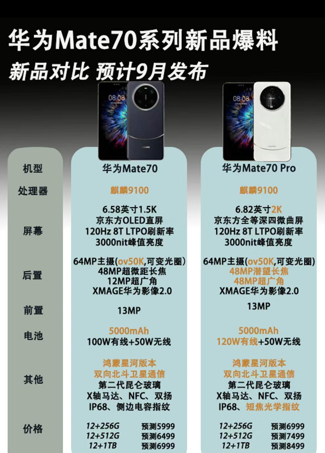 华为Mate70系列这两款机型看下来

感觉最香的还得是70 Pro啊

别的不