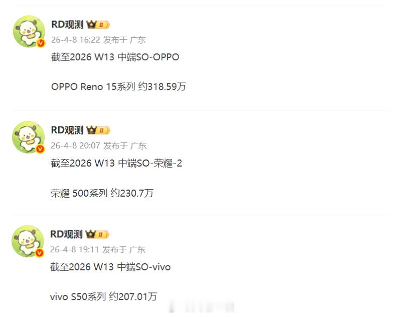 OPPO Reno15系列、荣耀500系列、vivo S50系列最新累计销量出炉