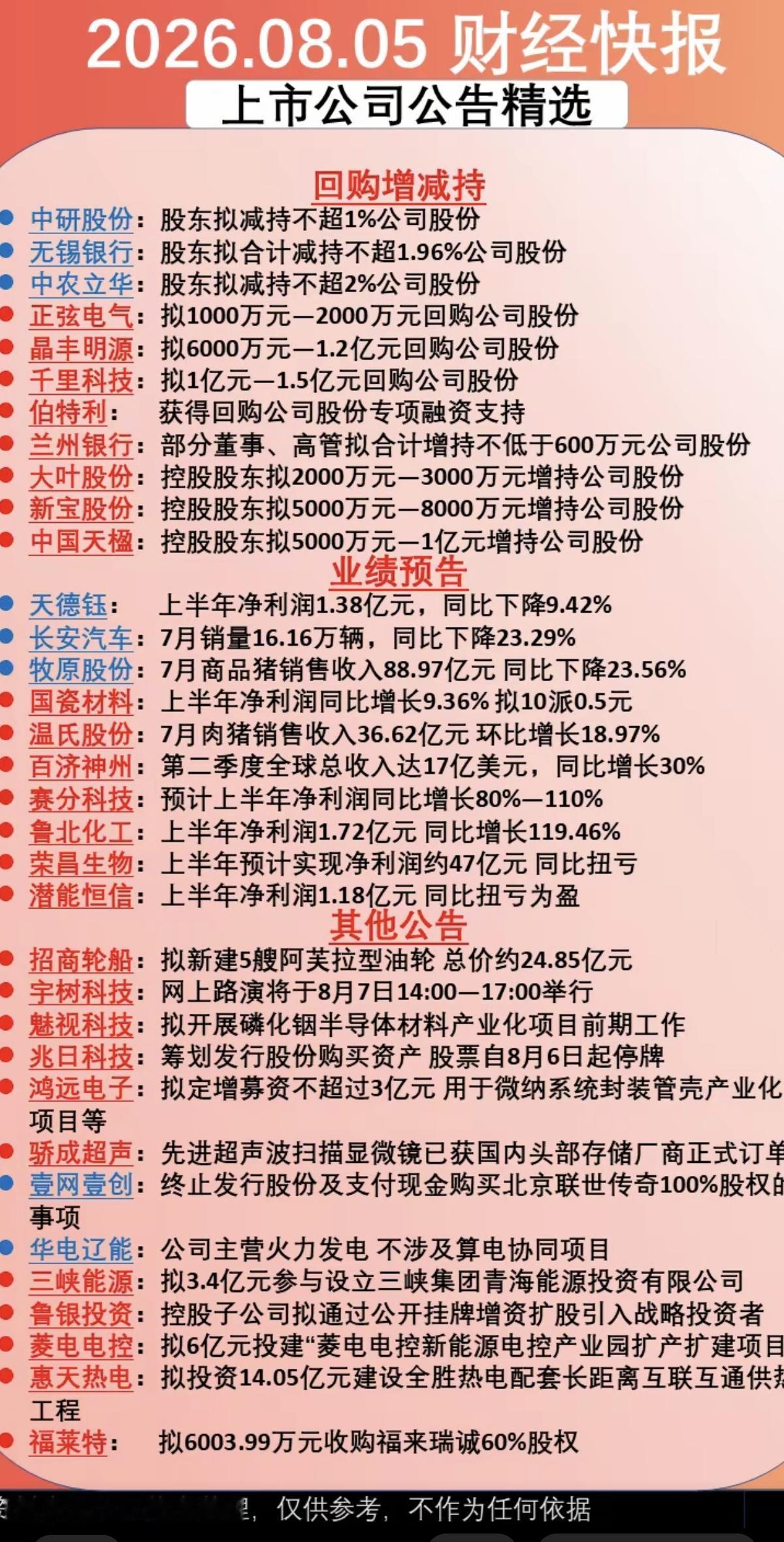 8.06周四  最新：减持、增持、回购公告！

1.半年报业绩披露，盈利、亏损、