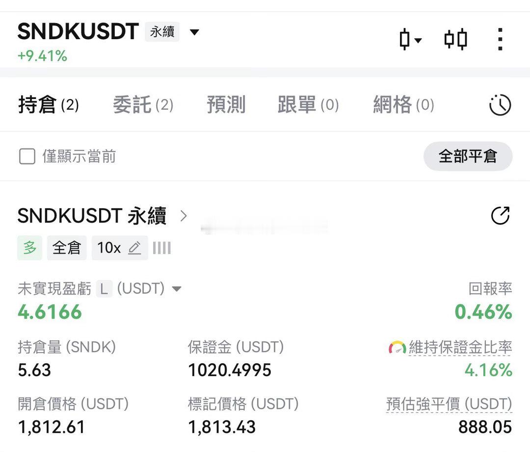 一不做二不休闪迪我重新做多了既然看多，知行合一，止损反开不行吗第一目标2000附
