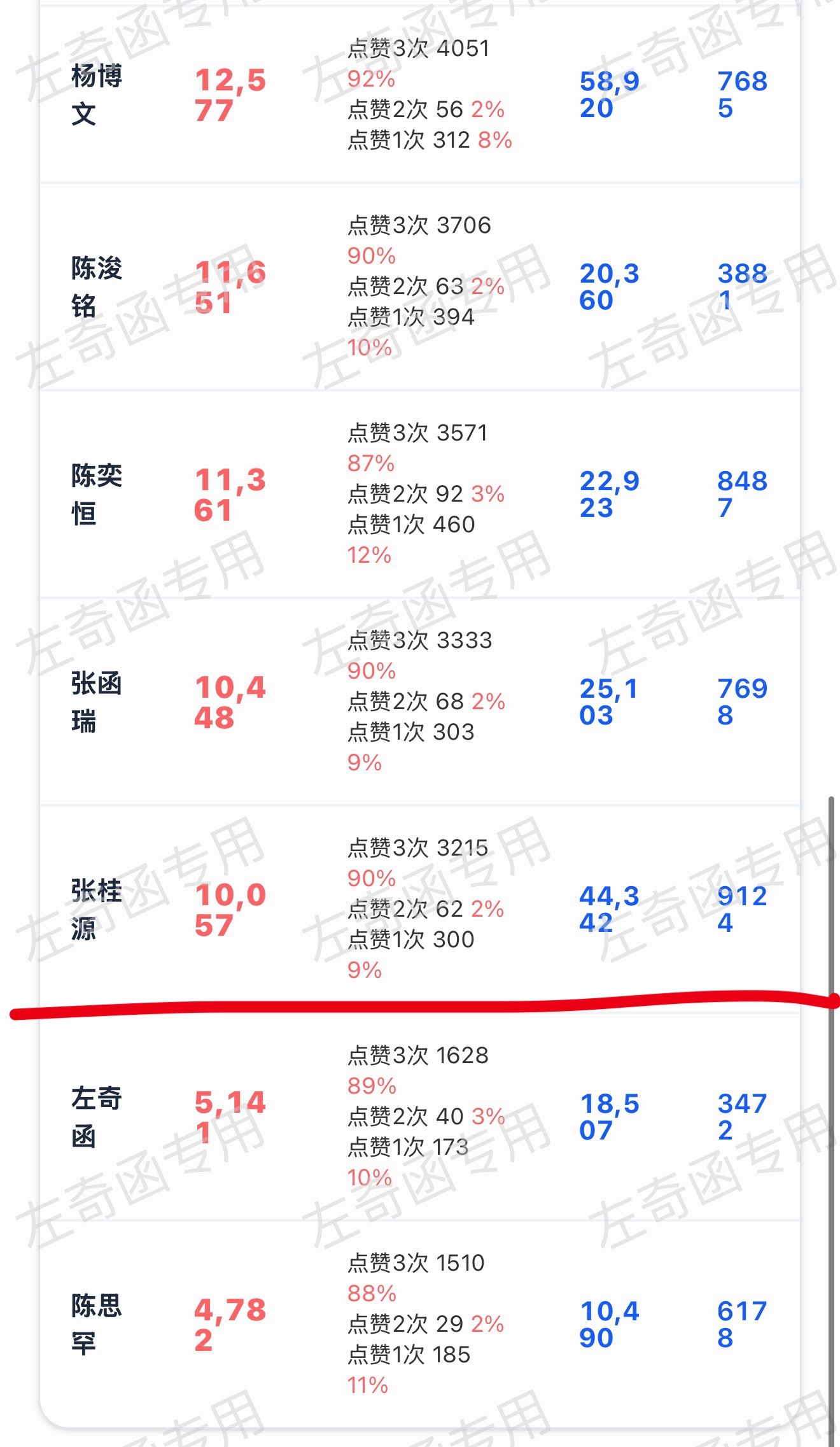 这里以上，老寻都破w了，救救老寻可以吗不要这样对老寻冷冰冰左奇函李浩宇