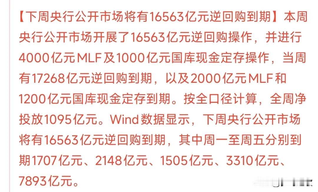 A股今天下跌的原因找到了，源于流动性，下周流动性将会更加艰难
周五A股到了360
