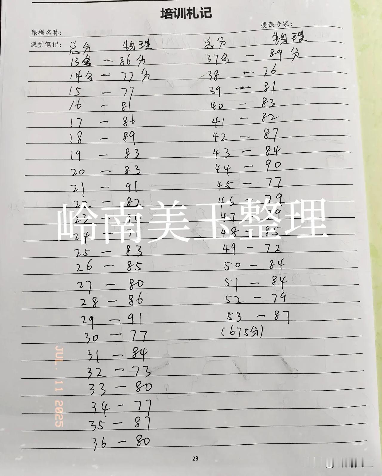 全省14名物理成绩才77分？

2025广西物理实在是太难了，看一下这群学霸物理