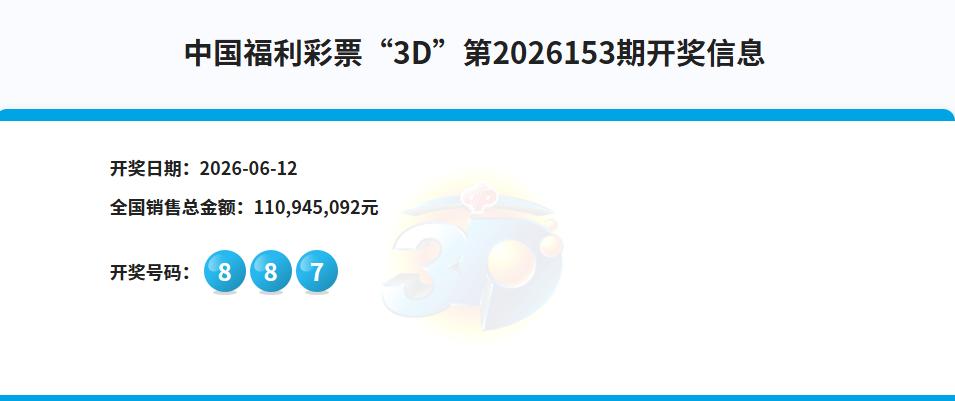 刚刚，3D开奖结果已经出来了，中奖号码是887，而我买的是888，差一点点就中了