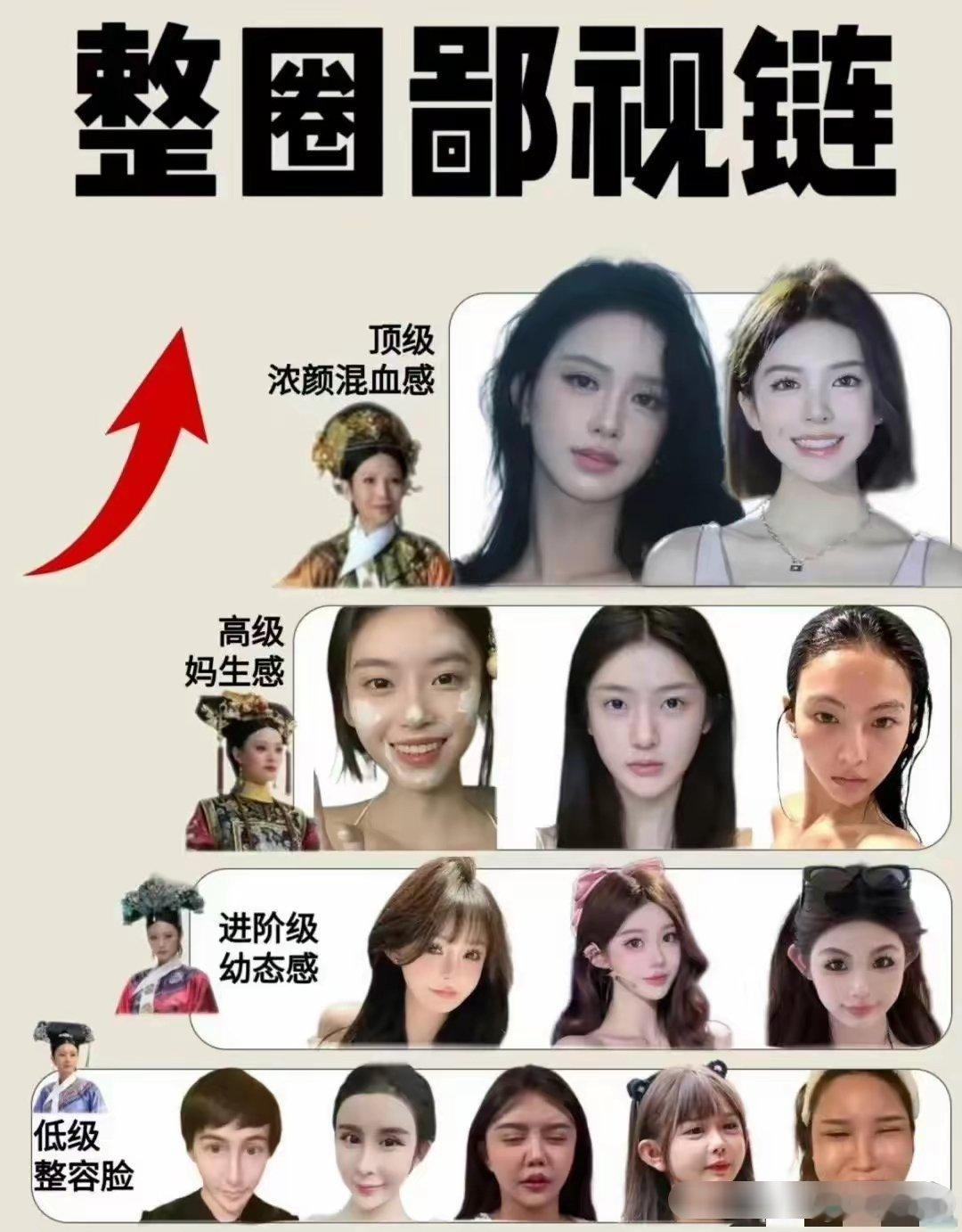 第一次听说整容圈也有鄙视链，那下次别人问我怎么变好看，我就说我去整容了 直接站在