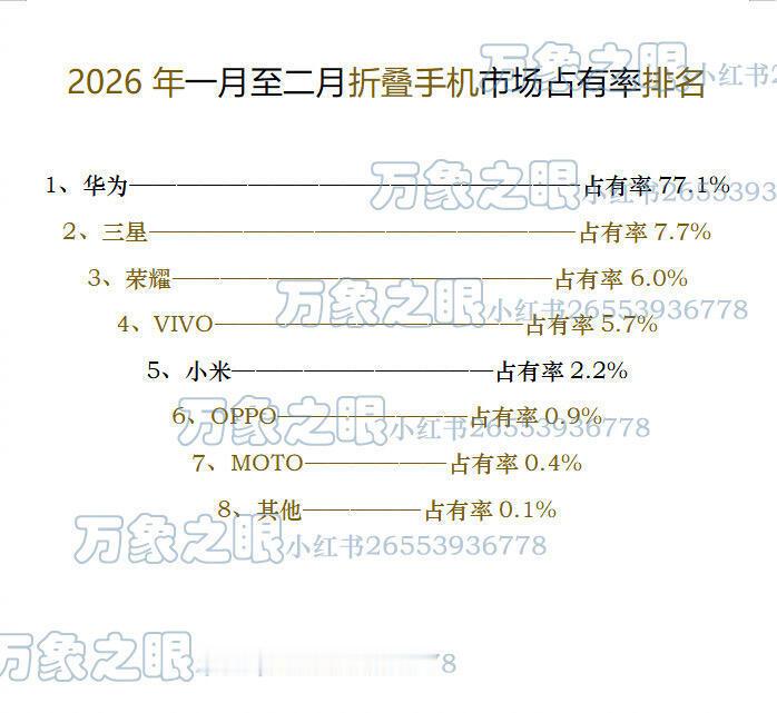 2026全国折叠手机市场份额 