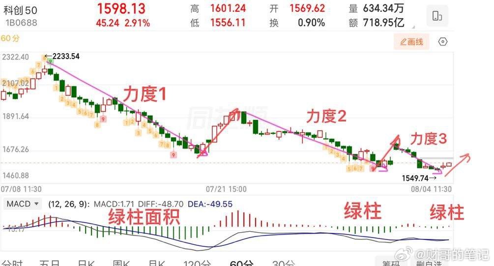 2026.8.4周二午评：  窄幅震荡，耐心等变盘！  上证指数整体没有什么变化