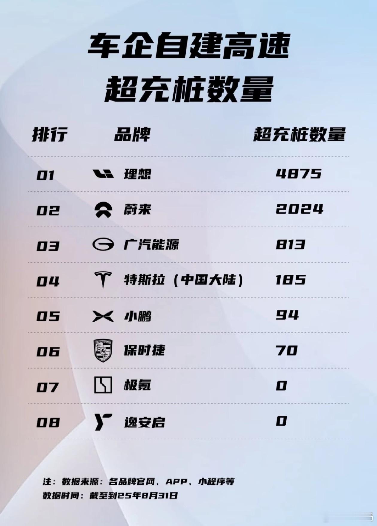 理想的铺排速度真的很快，这背后是一整个组织的努力，也确实方便了电车特别是纯电车主