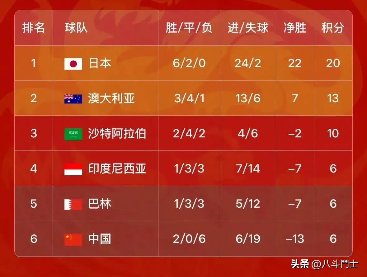 今晚中国队 0:2 不敌澳大利亚，要知道赛前澳大利亚队队员还在我们的商场逛商场呢