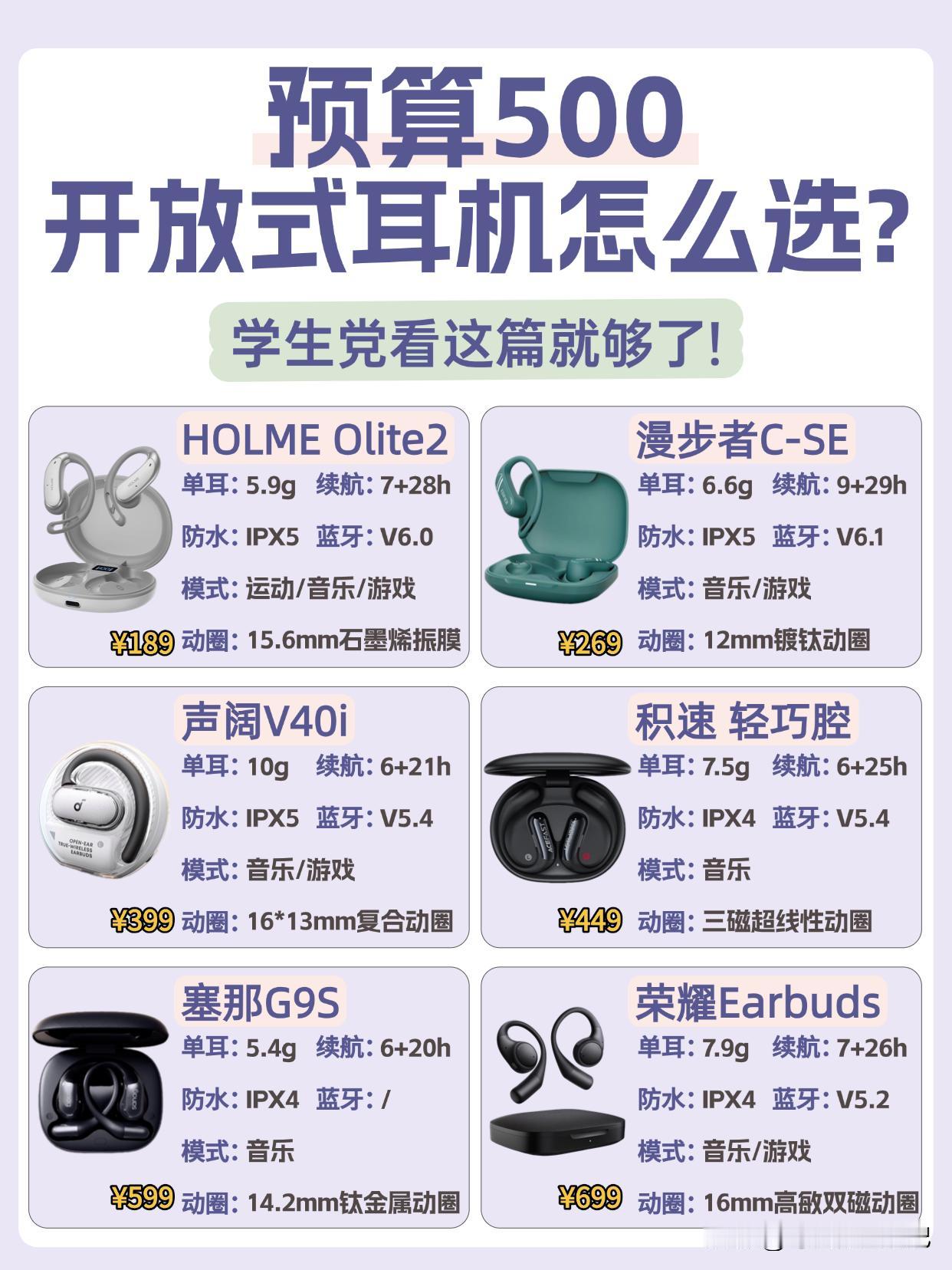 预算500开放式耳机怎么选？
想花 500 元入手开放式耳机别乱买，这份实测对比